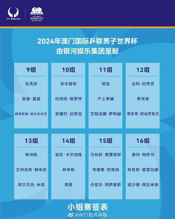 2024年世界盃分組揭曉，傳統強隊狹路相逢