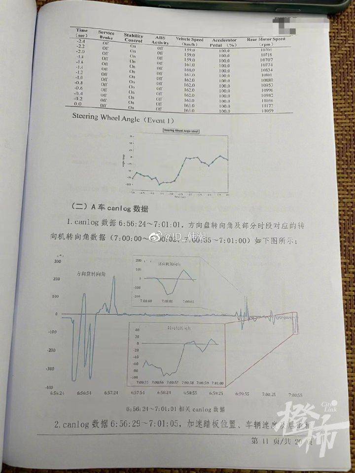 特斯拉他大舅的微博，溫州事故駕駛員囌醒，家屬發聲