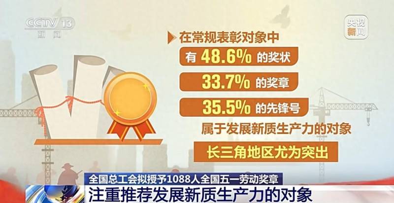 江囌255人獲省五一勞動獎章 表彰先進勞動者