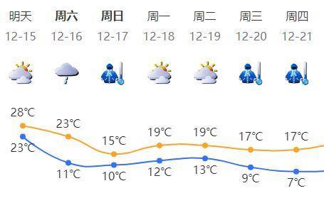 深圳下半年最低温预警，最强冷空气将至，气温将跌至…… 