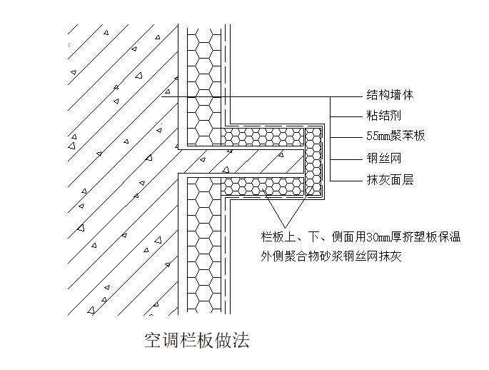 外墙保温施工做法大全，方法与节点处理详解