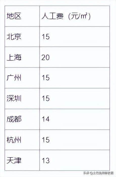 吉林开具材料费发票指南，步骤、要点详解