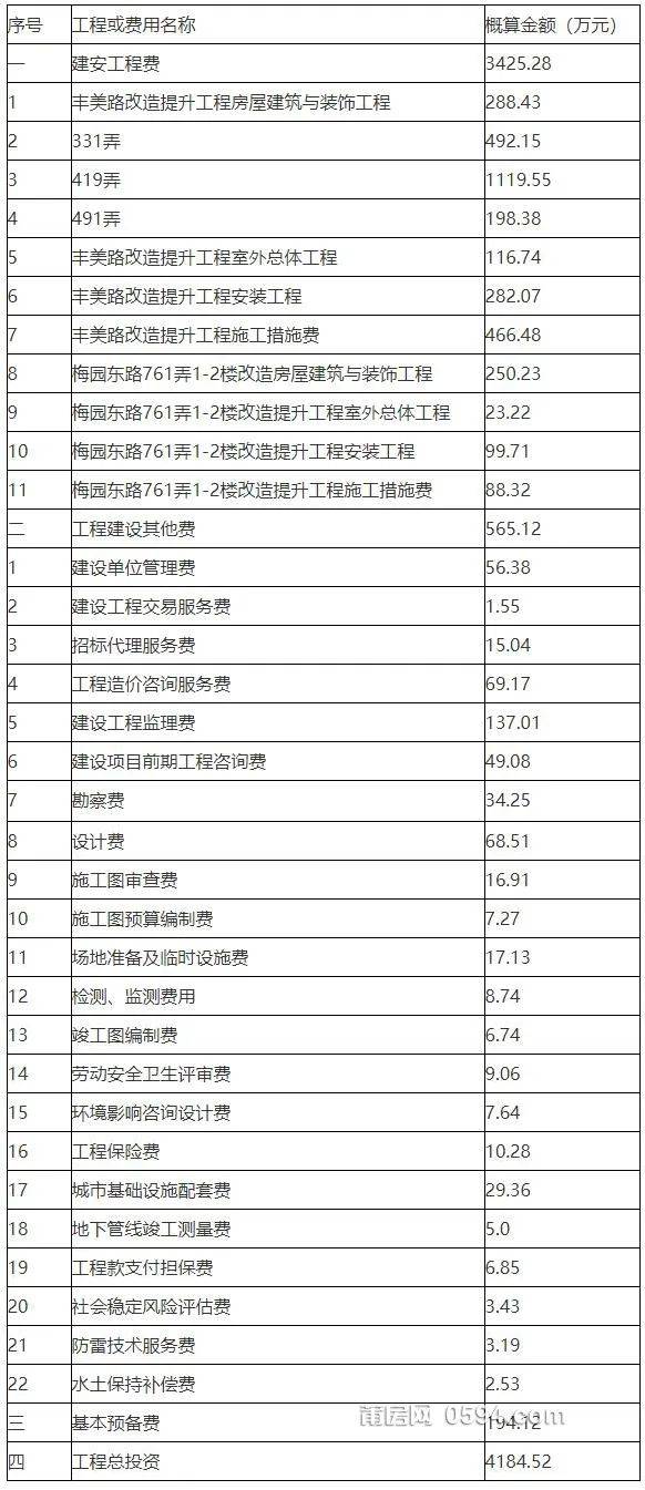 莆田老旧小区改造全面启动 7区中标100%开工