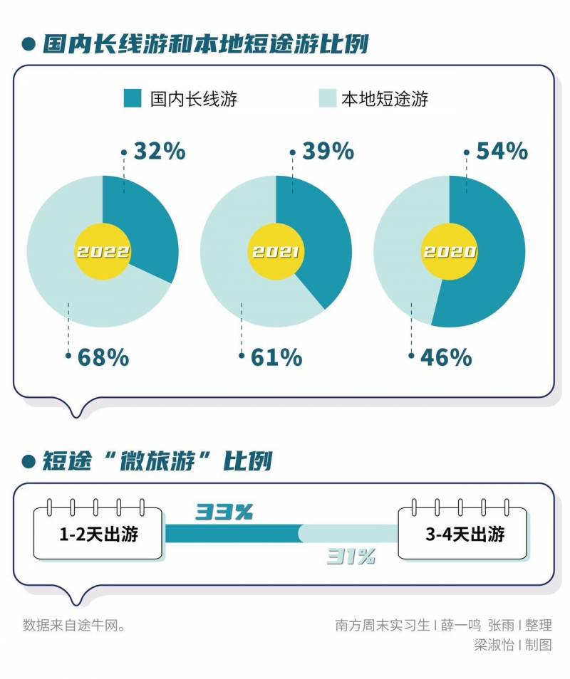 九寨溝國慶期間接待211位遊客，本地遊成出行主流