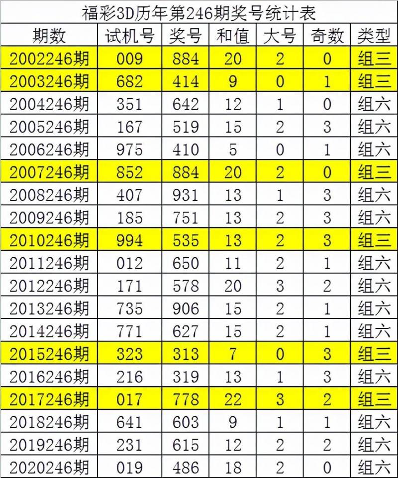 7秒了解天下彩天空彩天下彩票，同与行，精准选号看这里