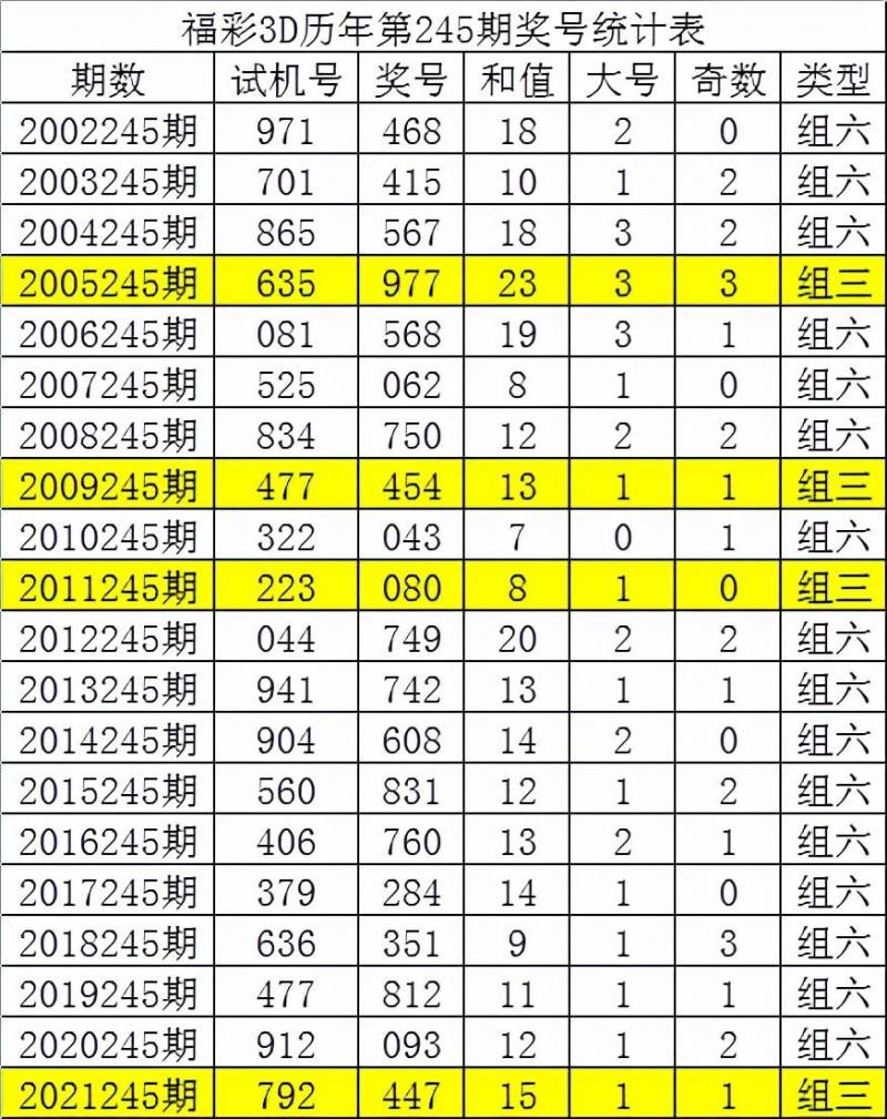 7秒了解天下彩天空彩天下彩票，同與行，精準選號看這裡