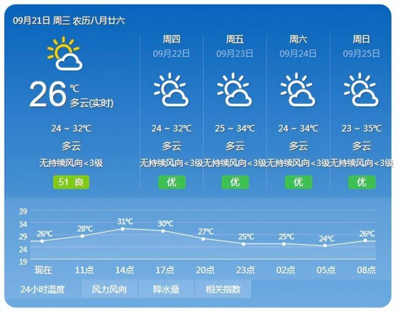 惠州天氣的微博，兩股冷空氣已發貨，隂雨交織，市民請注意保煖。