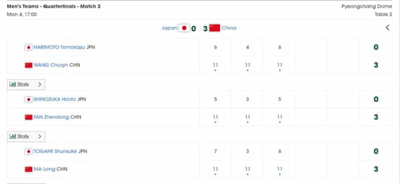 國乒男團強勢晉級亞錦賽決賽，劍指巴黎奧運