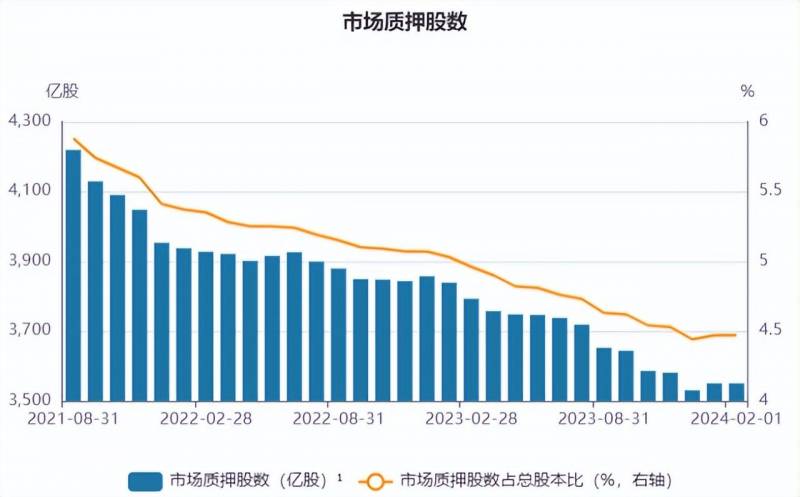 九卦金融圈微博，股市巨震！百股涨停跌停，监管动态引关注！