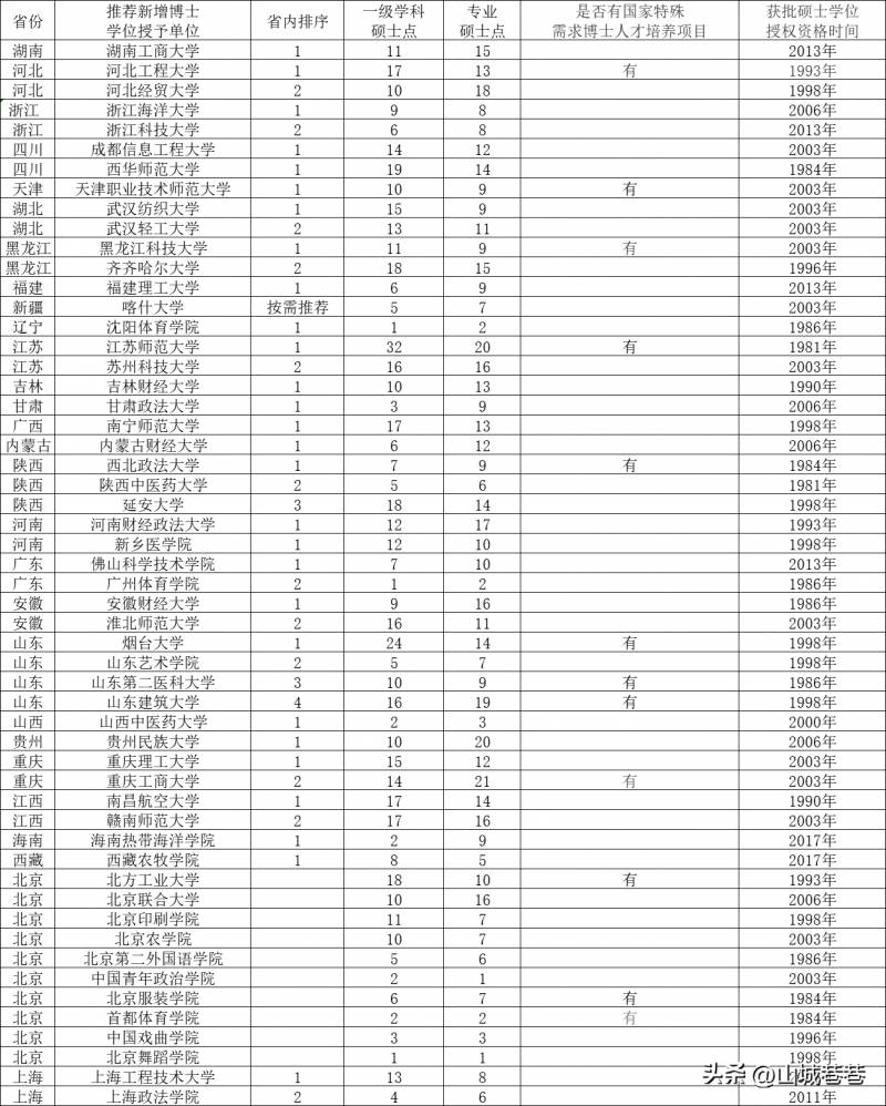 2024熱點】申博娛樂網上娛，未來高校博士點授權趨勢分析