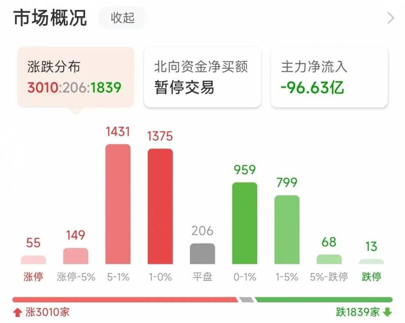 【股海伏笔】静待春雷，潜力股温和蓄势待发。