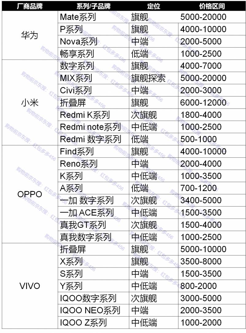 爆肝測試7台天璣8000手機，性價比橫評大比拼！