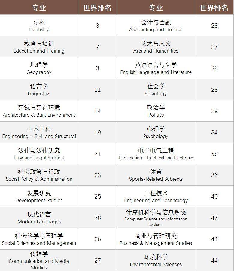 香港城市大学的微博，211、985之外的另一种卓越选择