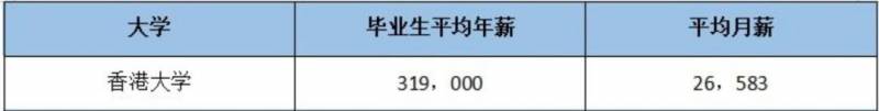 香港城市大學的微博，211、985之外的另一種卓越選擇