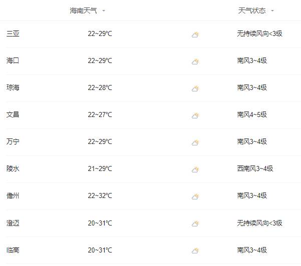 4月4日海南卫视天气预报，今日天气情况及分布