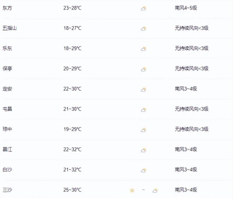 4月4日海南卫视天气预报，今日天气情况及分布