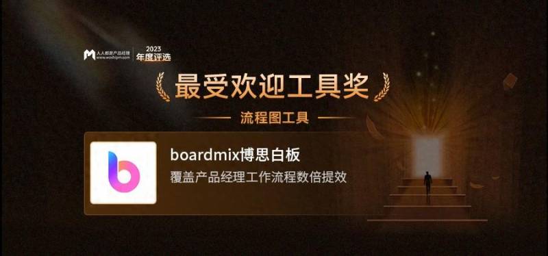 boardmix博思白板，荣获最受欢迎提效工具奖！
