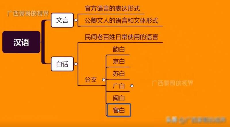 广东广西说的，粤语与白话的微妙关系