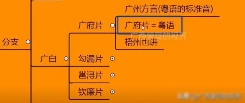 广东广西说的，粤语与白话的微妙关系