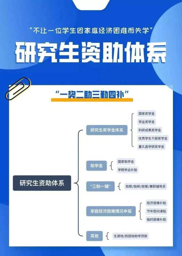 首都经济贸易大学微博，学科提升，研究生教育迈新步