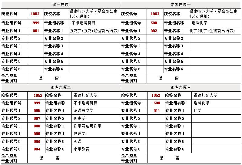 梯度志愿，理解优先顺序，重视提前批第一志愿