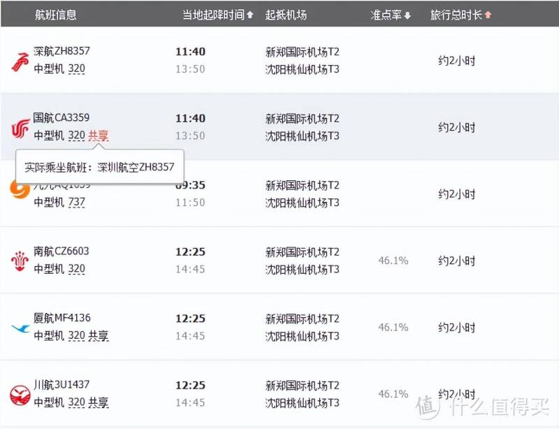 【实用指南】宠物航空托运全攻略，带爱宠安全出行必备