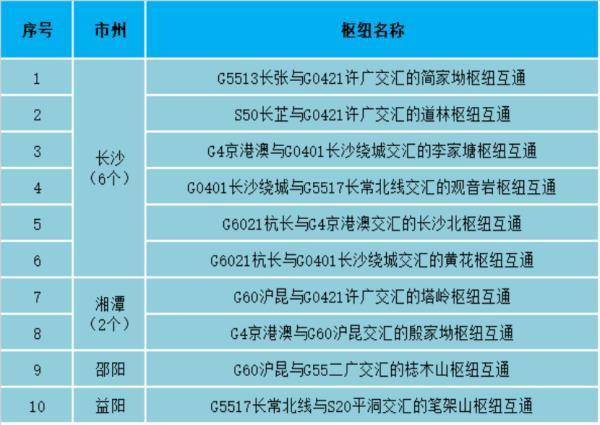 清明节高速免费！湖南通行不收费3天官方确认