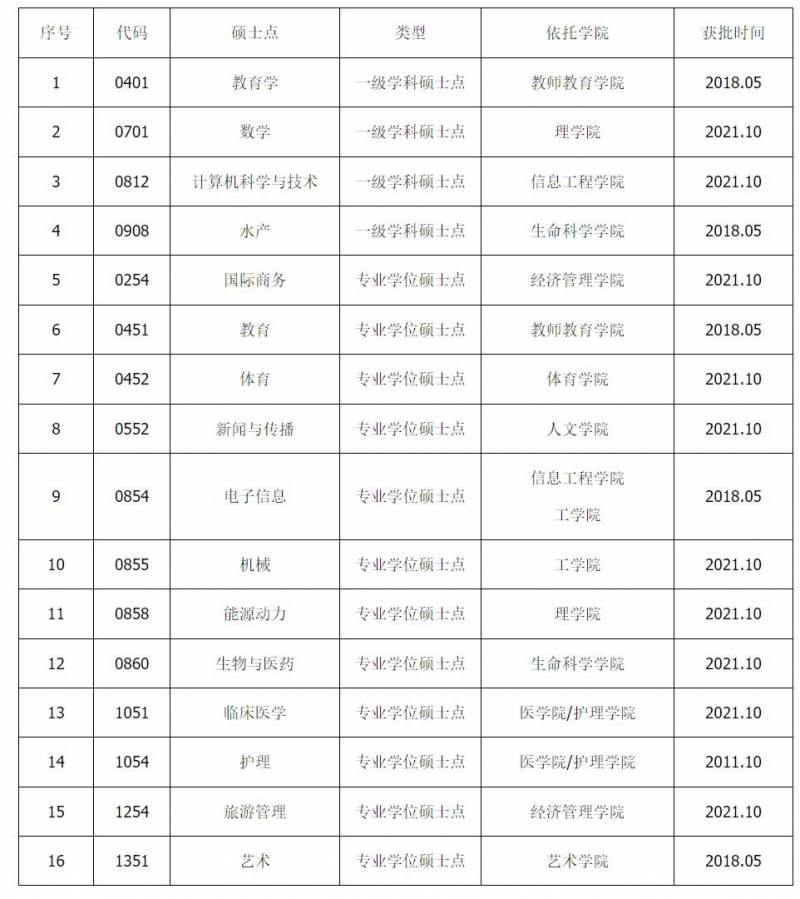 湖师院理学院微博，湖州师范探索自然科学之光 