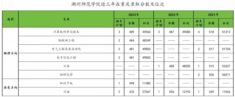 湖師院理學院微博，湖州師範探索自然科學之光 