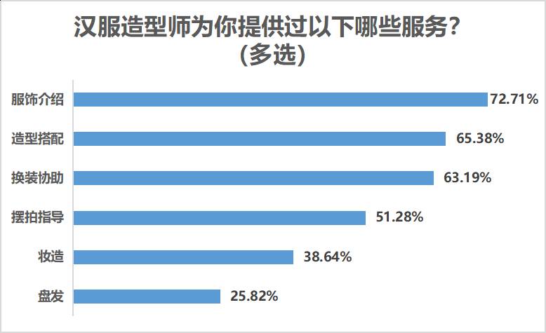 【小家碧玉汉服妆容推荐五颗星，专业造型师打造朝代风情】