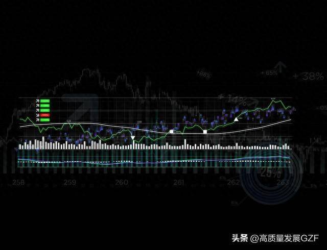 通达信大智慧同花顺，股票指标公式编写入门到精通