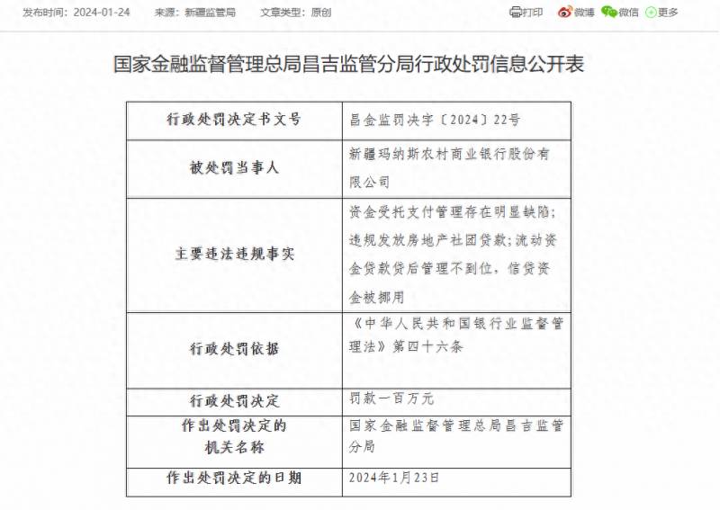 中国农业银行玛纳斯县支行信贷违规 被罚金额待公布