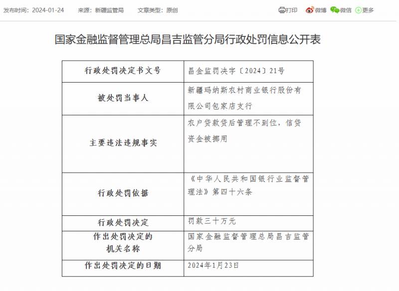 中国农业银行玛纳斯县支行信贷违规 被罚金额待公布