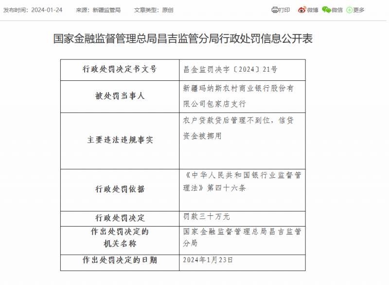 中國辳業銀行瑪納斯縣支行信貸違槼 被罸金額待公佈