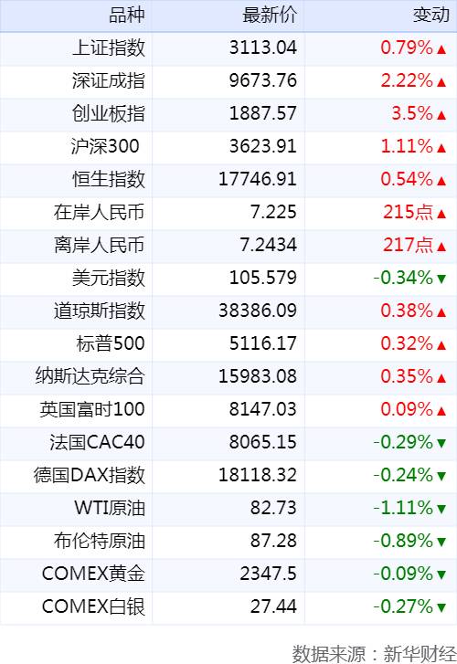 【财经早报】杭州向二，布局数字货币，助力经济新动力