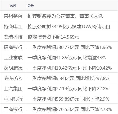 【财经早报】杭州向二，布局数字货币，助力经济新动力