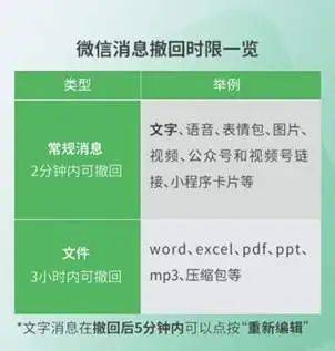 后悔权升级，微信新功能，专家解析用户权益扩大！