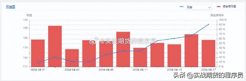 期货从业的微博#期货交易# 4.17 日志，实操经验分享