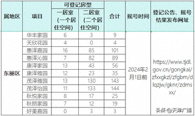 天津31処公租房啓動登記 速來申請！