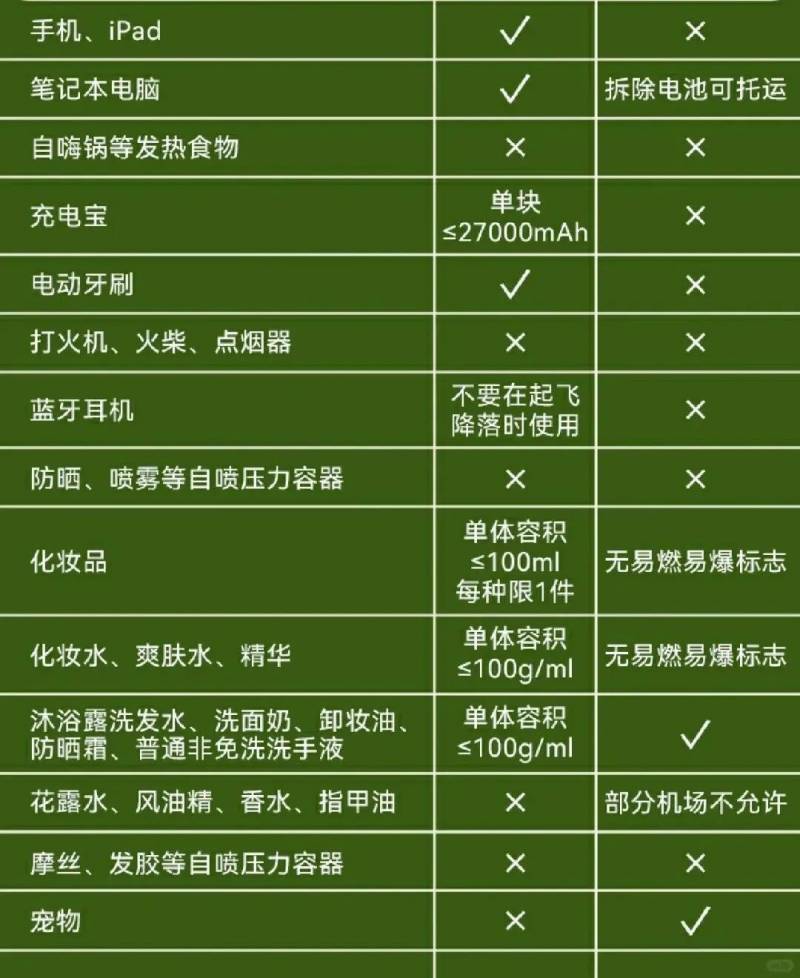 坐飞机禁忌，哪些物品不宜携带上飞机？