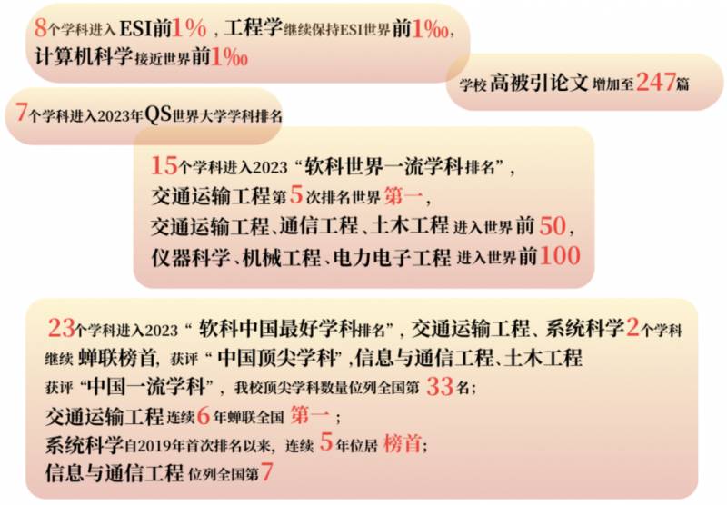 北京交通大学风采依旧，2023年，共赏辉煌成果！