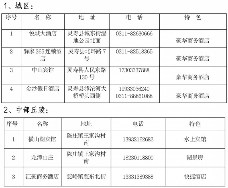 春游石家庄灵寿慢城 | 休闲一日游，尽享春色