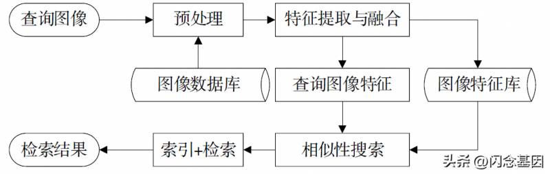 杨慧Coco的微博，图像检索技术在社交应用的实践