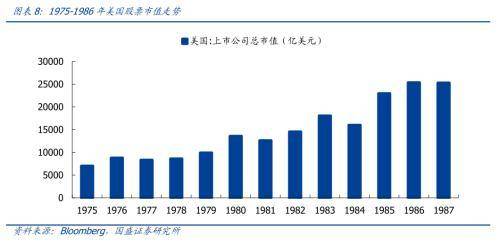 面对技术性熊市的正确打开方式，美股波动中的应对策略