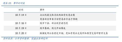 面对技术性熊市的正确打开方式，美股波动中的应对策略