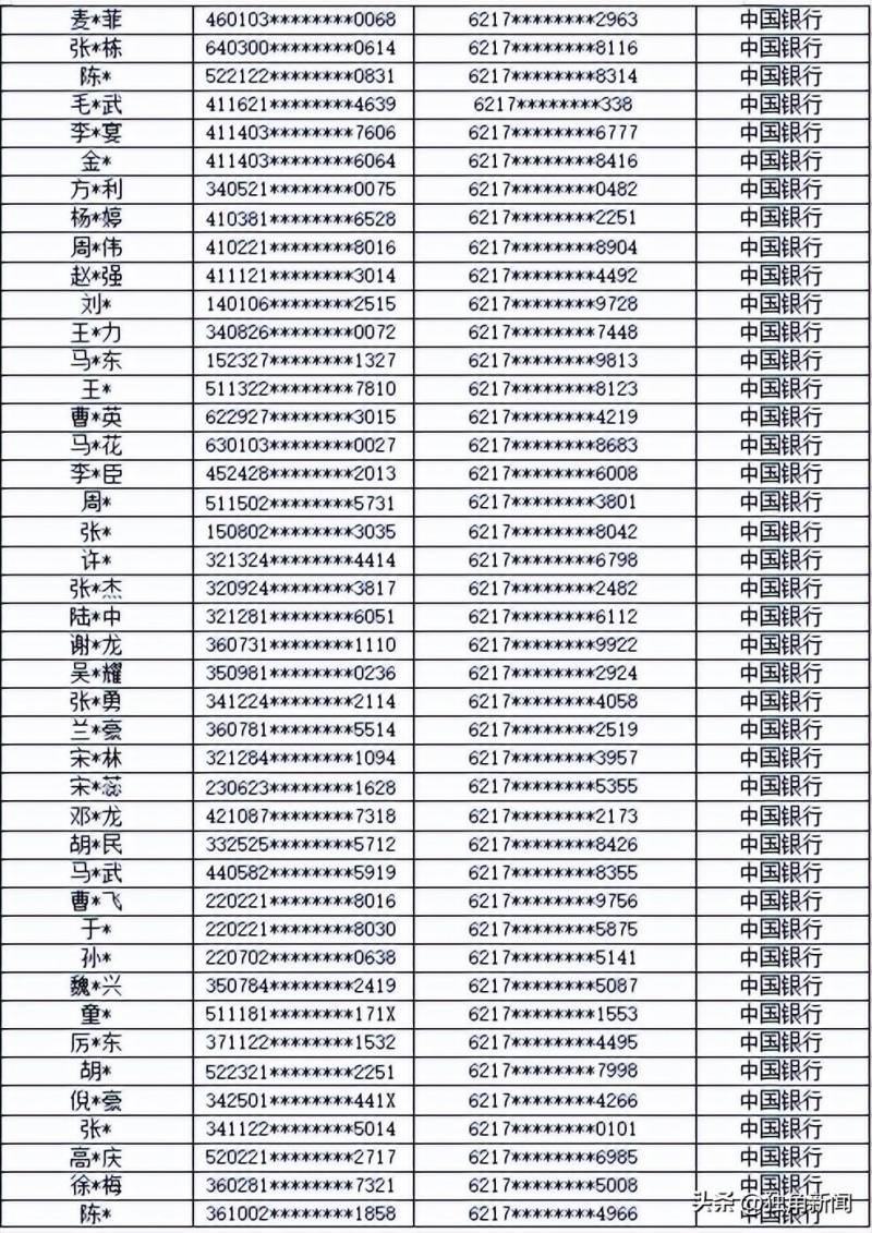 开元网络，桦甸市公安局发布涉案账户处置公告