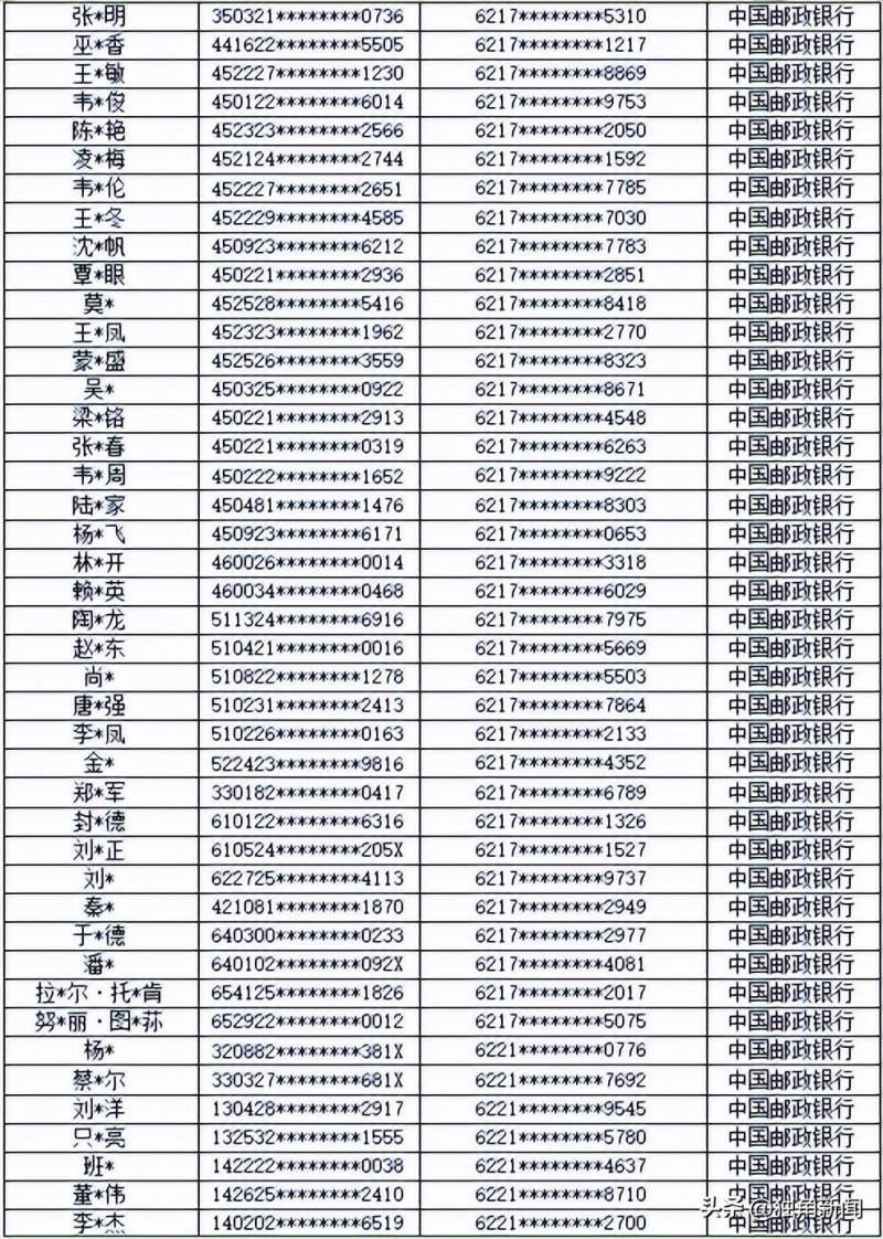 开元网络，桦甸市公安局发布涉案账户处置公告