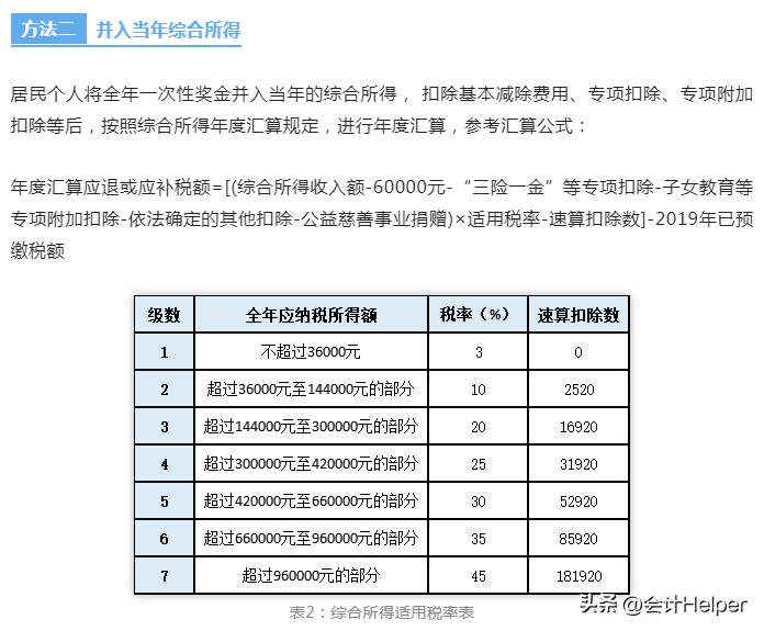 个税年终奖计算方法解析，三种方式及筹划案例