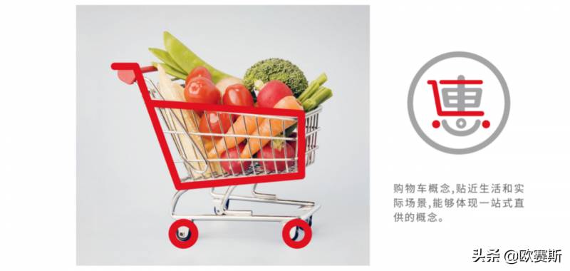 欧赛斯品牌案例，易太食品高效战略破局图解析