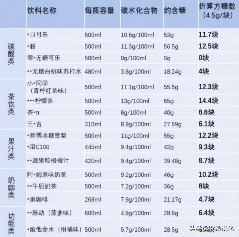 喝什么饮料最健康？推荐几种对身体更友好的选择